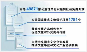 数字文化创意 2016年成就回顾与2017年工作展望