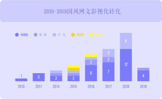 国风网络文学研究报告发布 数字时代的传统文化创新之路